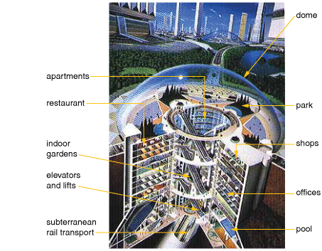 A cross section of a multi-level underground city has a transparent dome cover. Under the dome are parks, restaurants and shops. On lower levels are apartments, shops, indoor gardens, offices, a pool and lifts and rail transport. Tall buildings appear in the background at ground level.