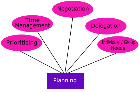 organise-and-complete-daily-work-activities