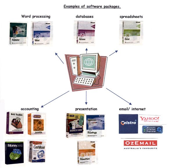 Using Business Technology